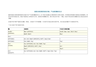 连接互相匹配的粘性末端，产生新的酶切位点