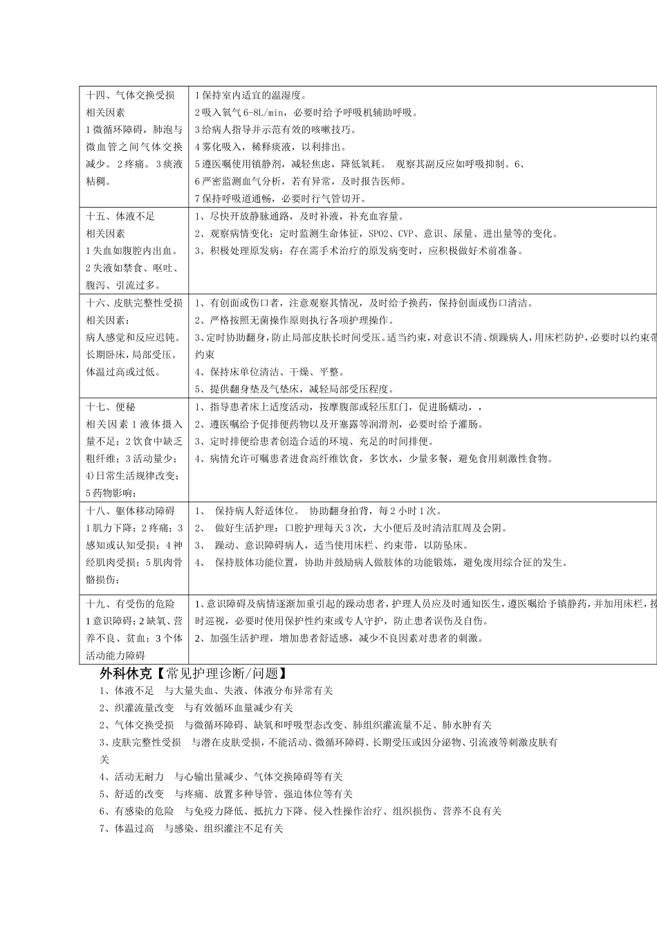 护理学护理诊断常见护理诊断及措施_第3页