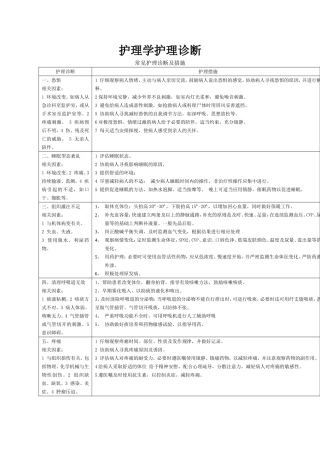 护理学护理诊断常见护理诊断及措施