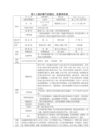 焦炉煤气的理化、危害特性表