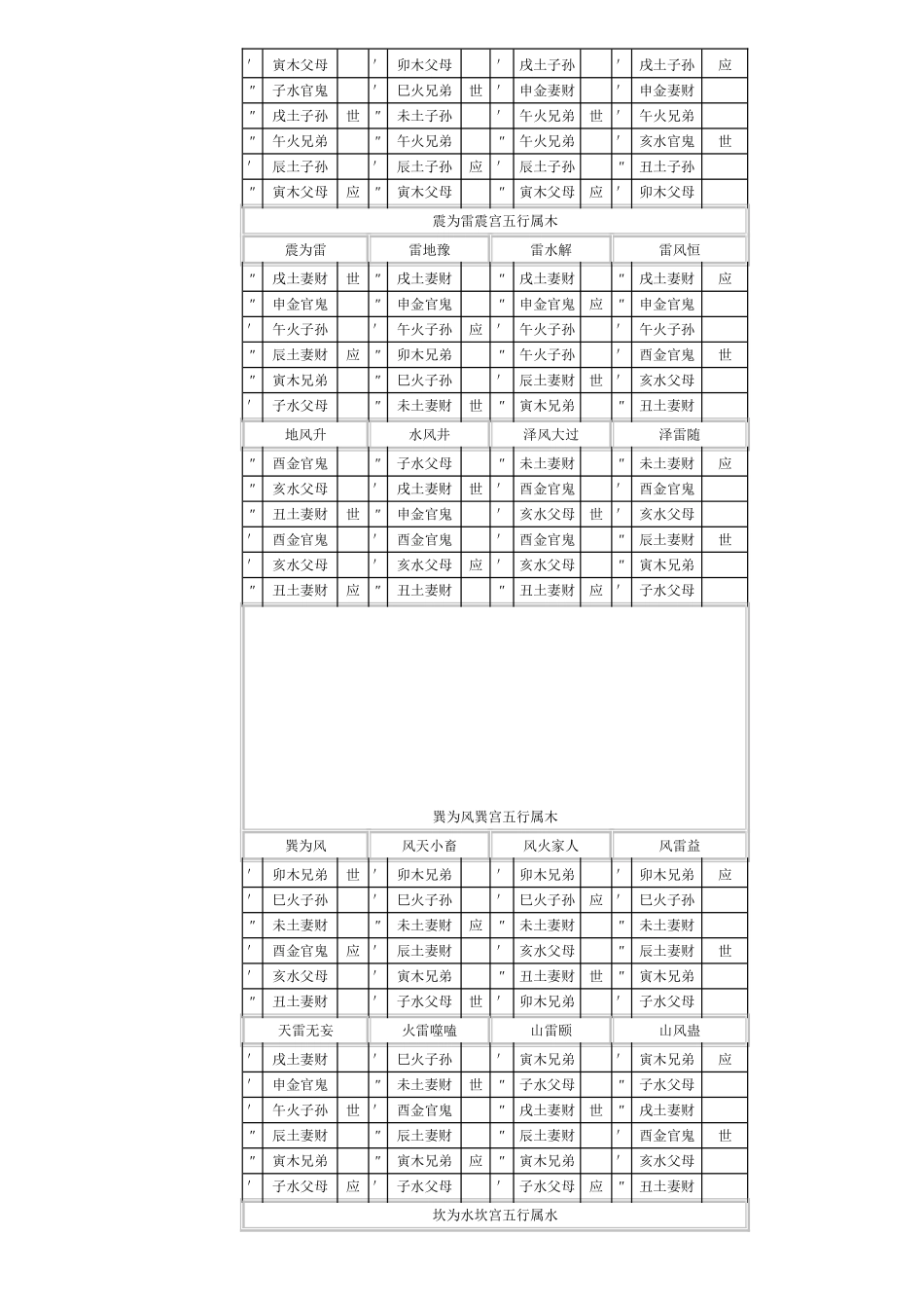六十四卦世应图_第2页