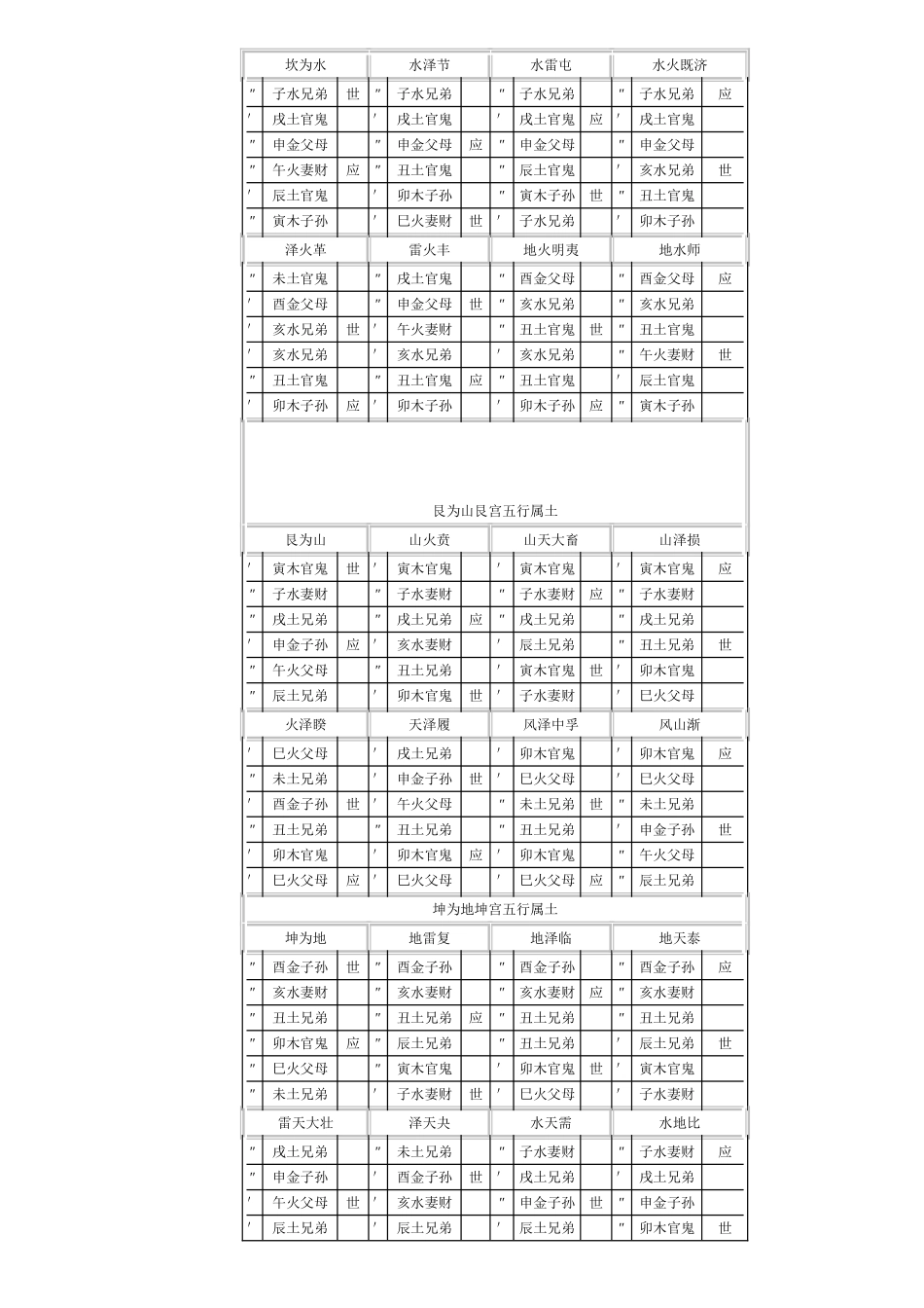六十四卦世应图_第3页