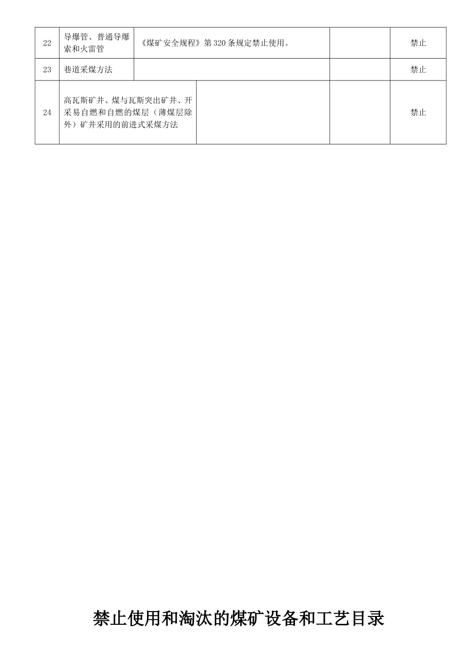 禁止使用和淘汰的煤矿设备和工艺目录_第3页