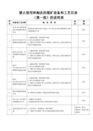 禁止使用和淘汰的煤矿设备和工艺目录