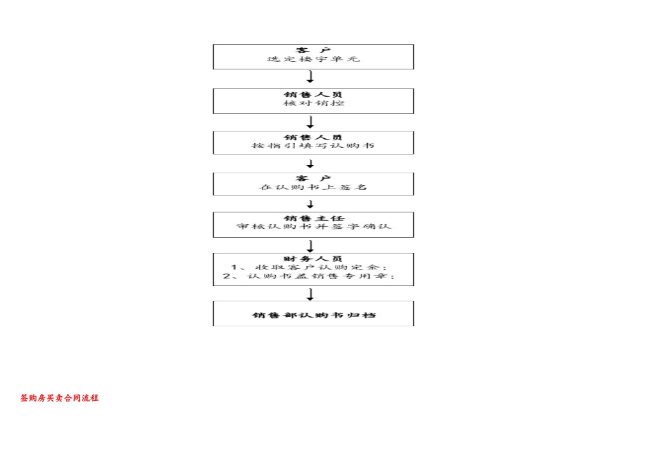 销售业务总流程图_第3页