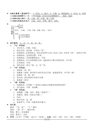 记叙文要素（复述技巧）