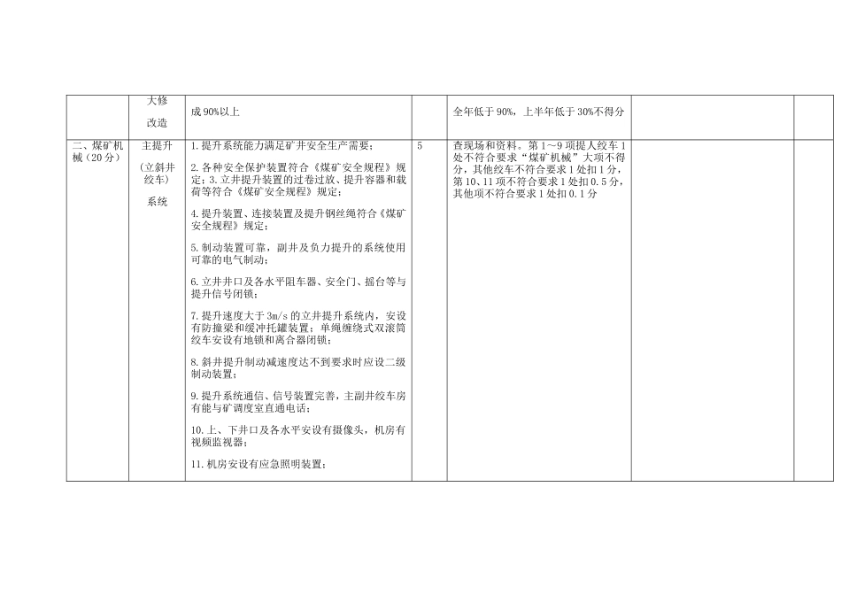 煤矿机电安全生产标准化评分表_第2页