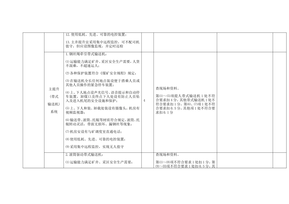煤矿机电安全生产标准化评分表_第3页