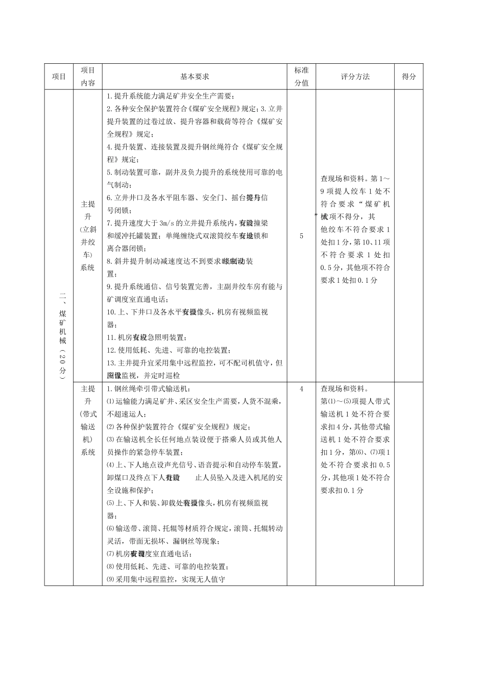 煤矿机电标准化评分表_第2页