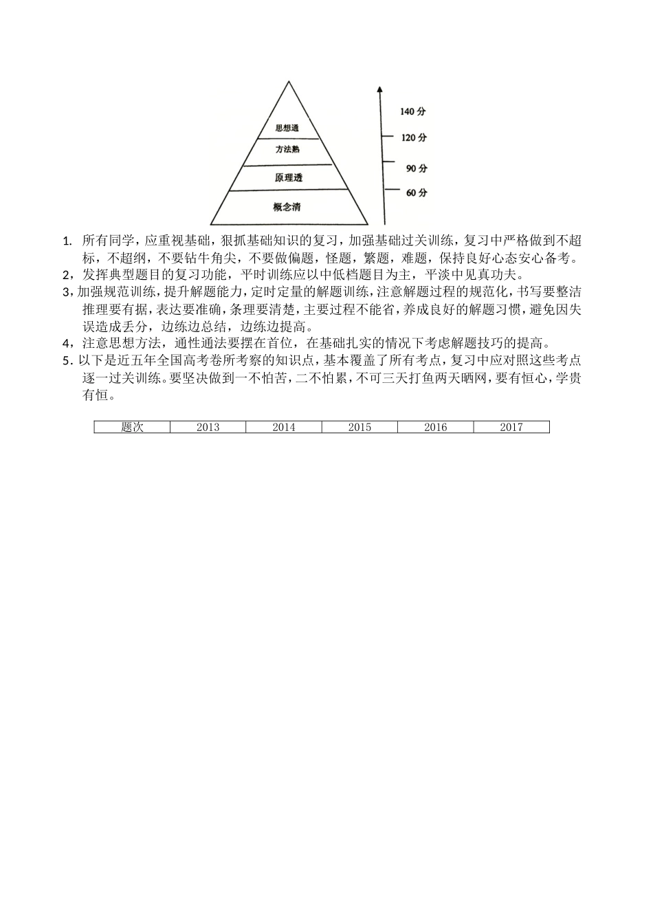 年新课标I卷高考理科数学考点分布统计表_第1页