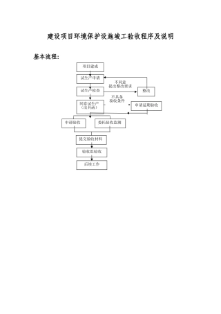 建设项目环境保护设施竣工验收程序及说明