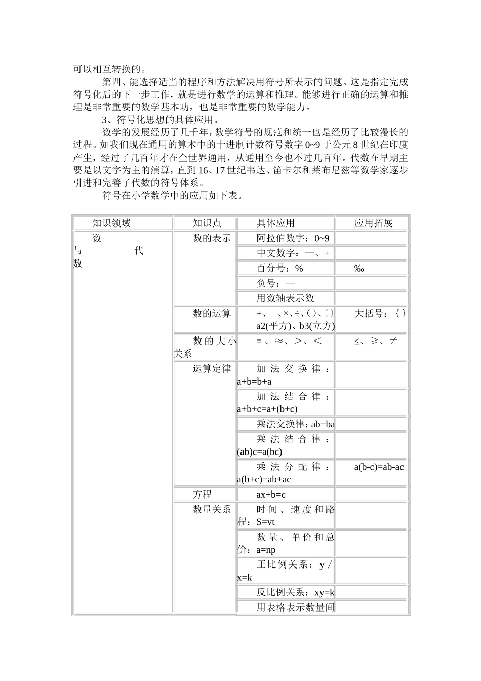 小学数学思想方法的梳理（一）_第2页
