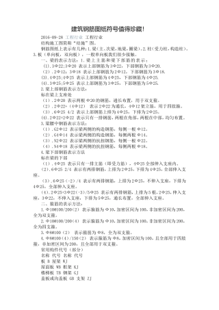 建筑钢筋图纸符号汇总