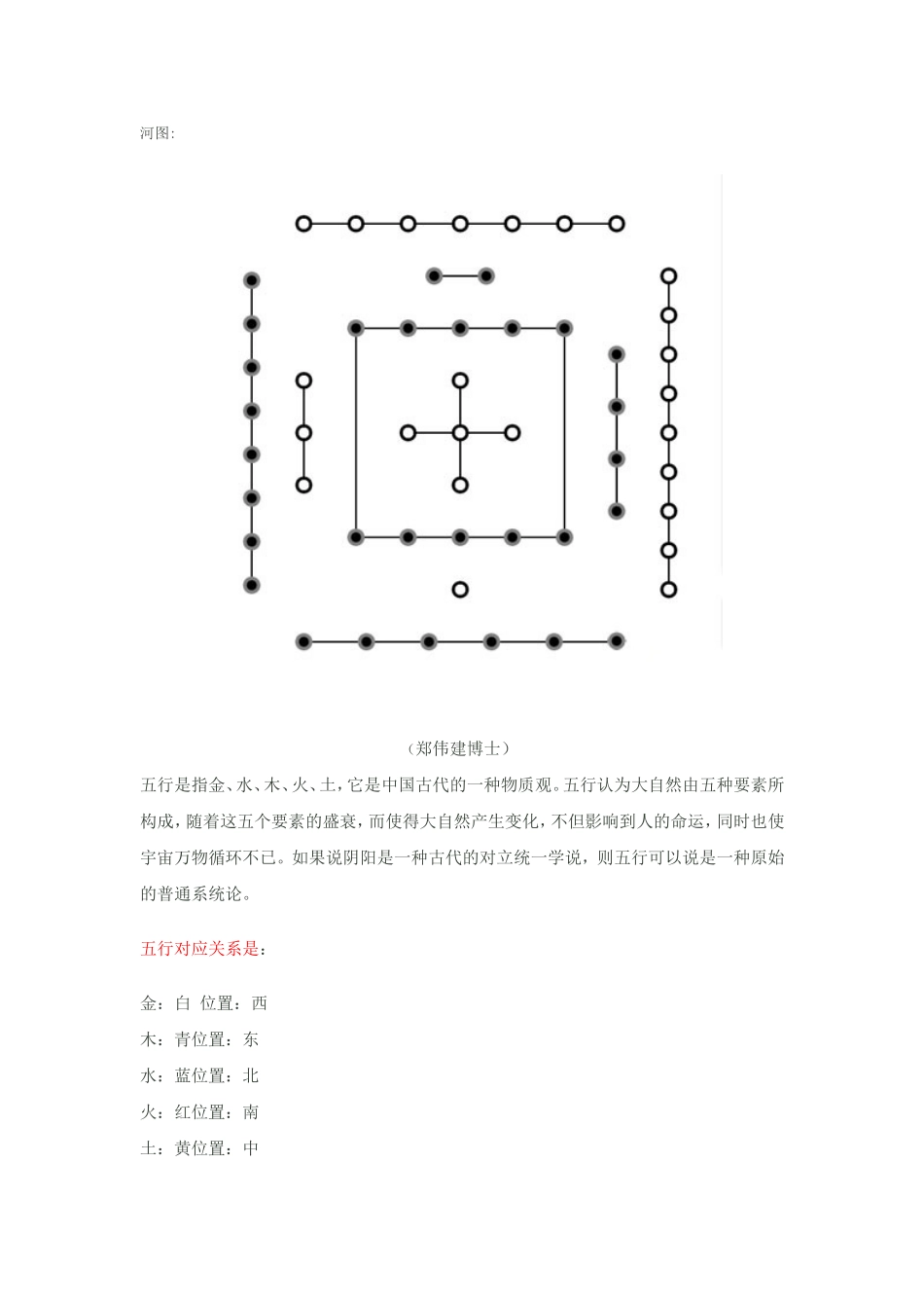河图知识点梳理汇总_第1页