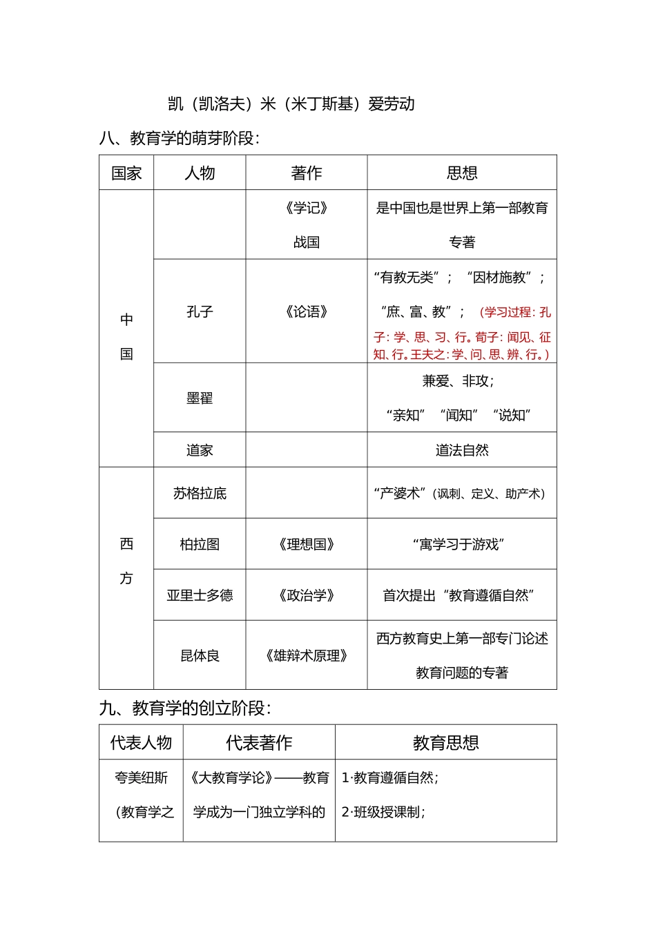 教育教学知识与能力 教学设计_第2页