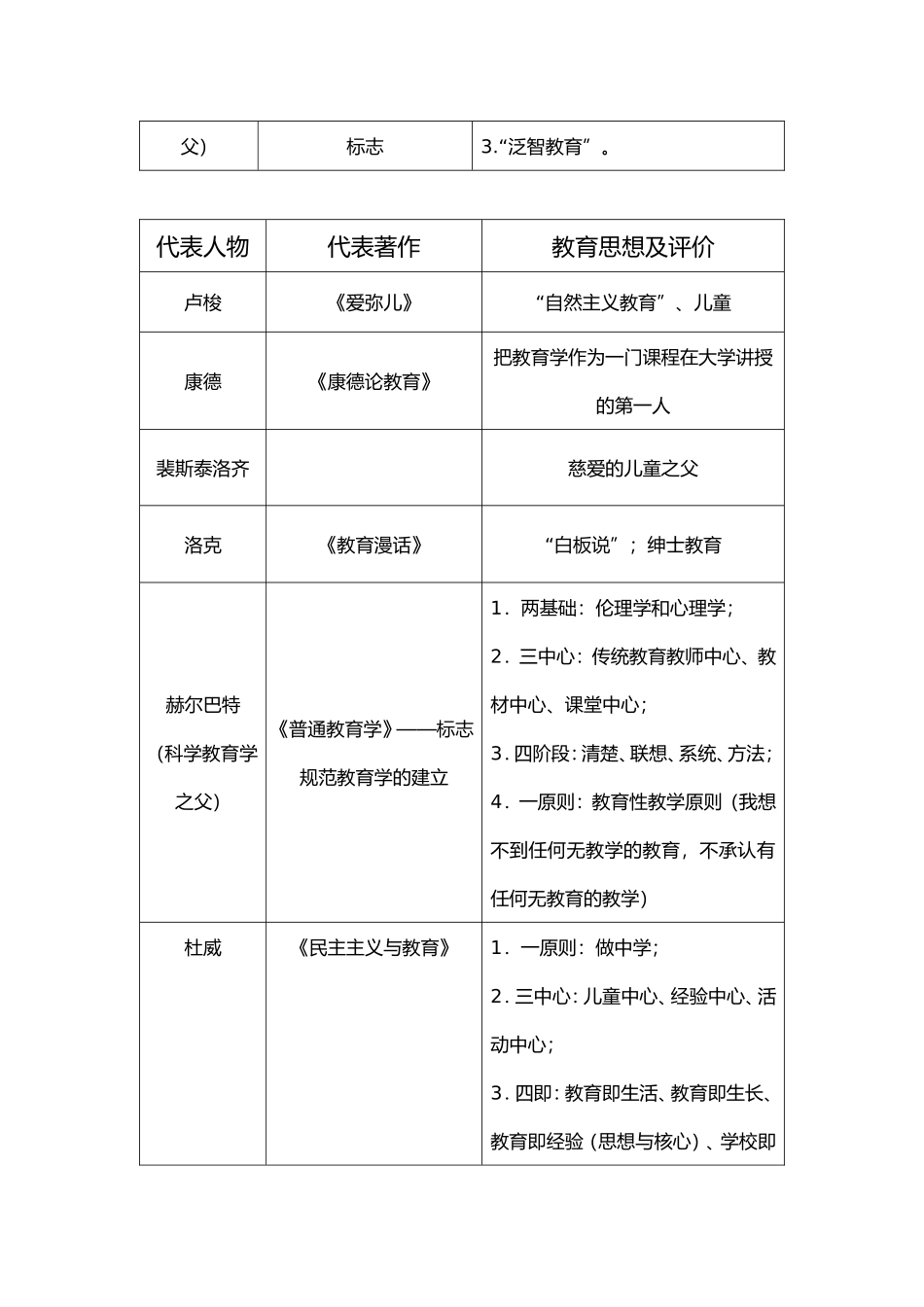 教育教学知识与能力 教学设计_第3页