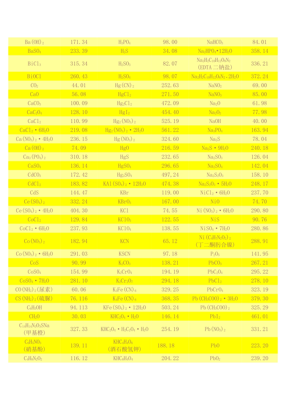 摩尔质量知识点梳理汇总_第2页
