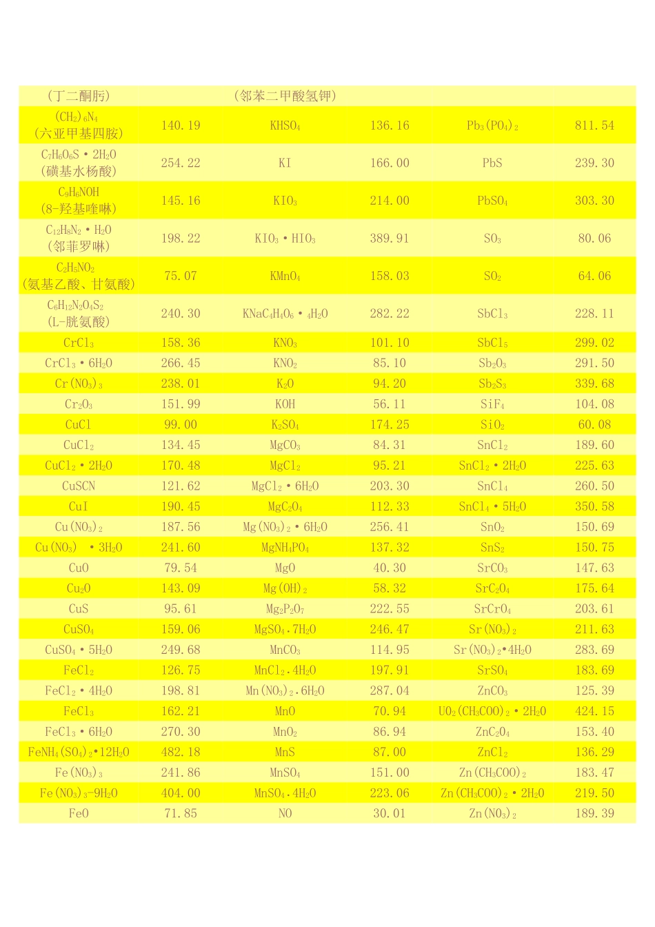 摩尔质量知识点梳理汇总_第3页