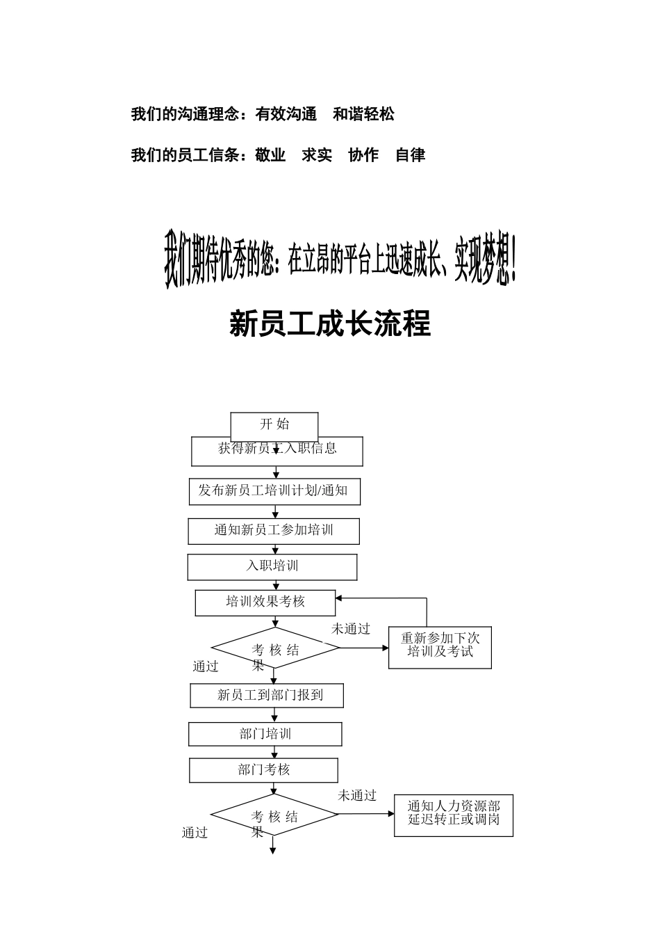 某某技术股份有限公司新员工成长手册_第3页