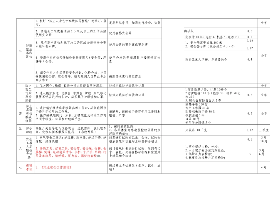 某某垃圾发电厂“两措”工作计划_第2页