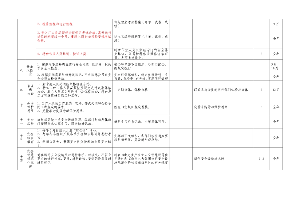 某某垃圾发电厂“两措”工作计划_第3页