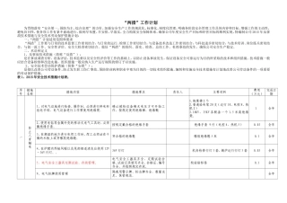 某某垃圾发电厂“两措”工作计划
