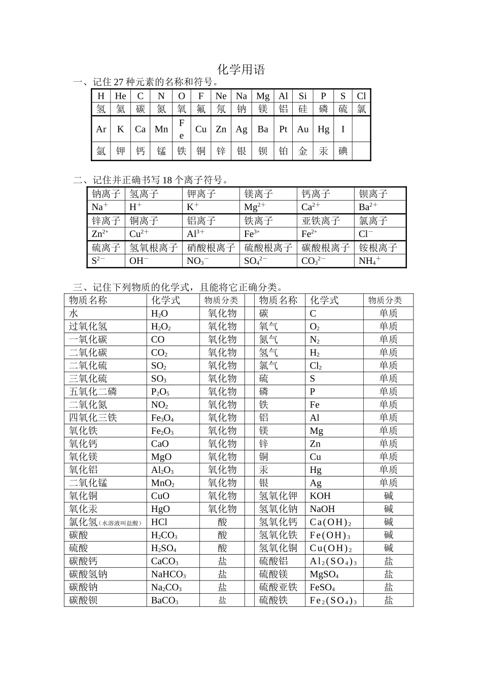 化学专业术语用语_第1页