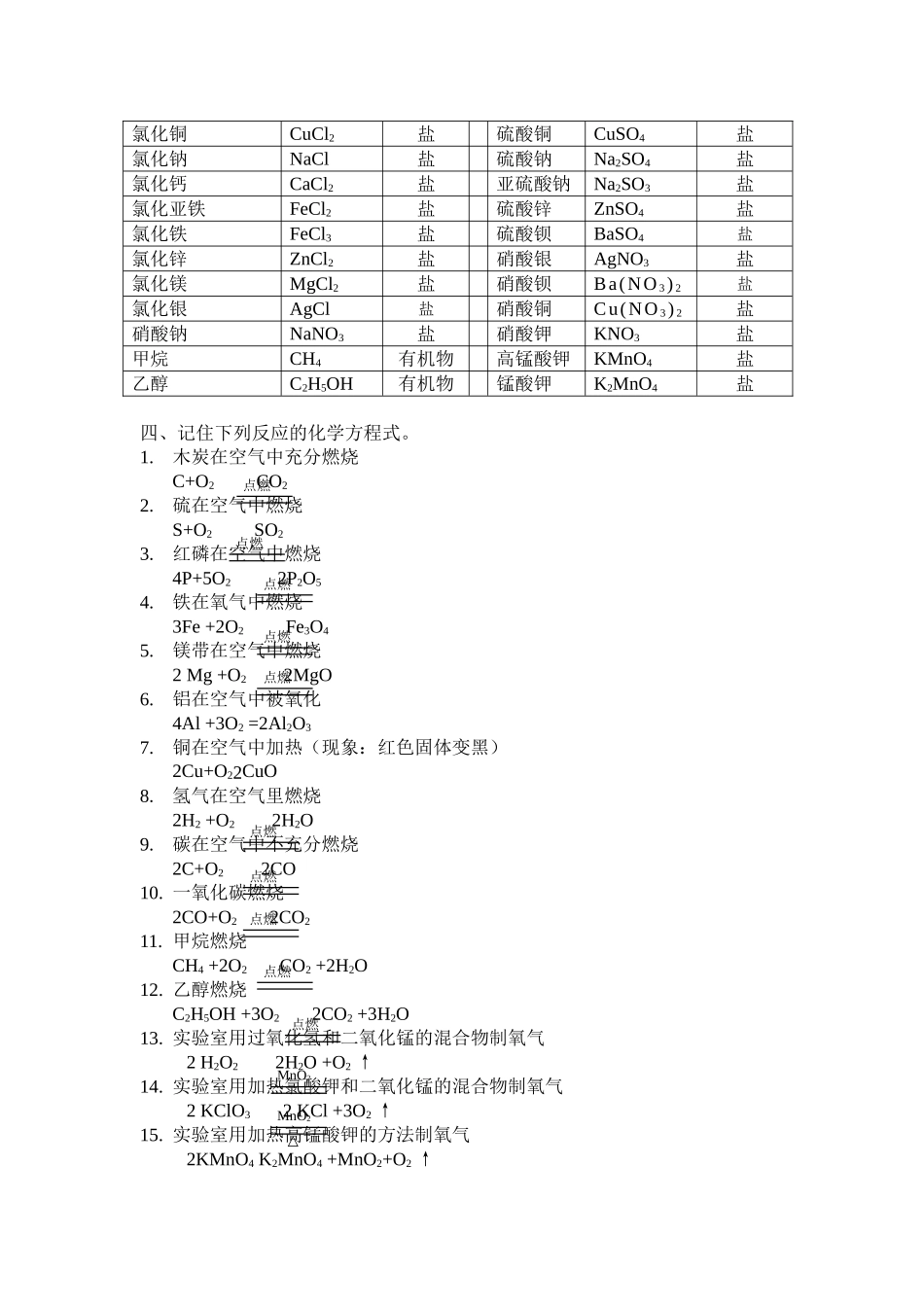 化学专业术语用语_第2页