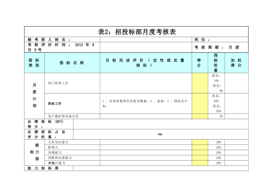 经营中心绩效考核管理制度草案_第2页