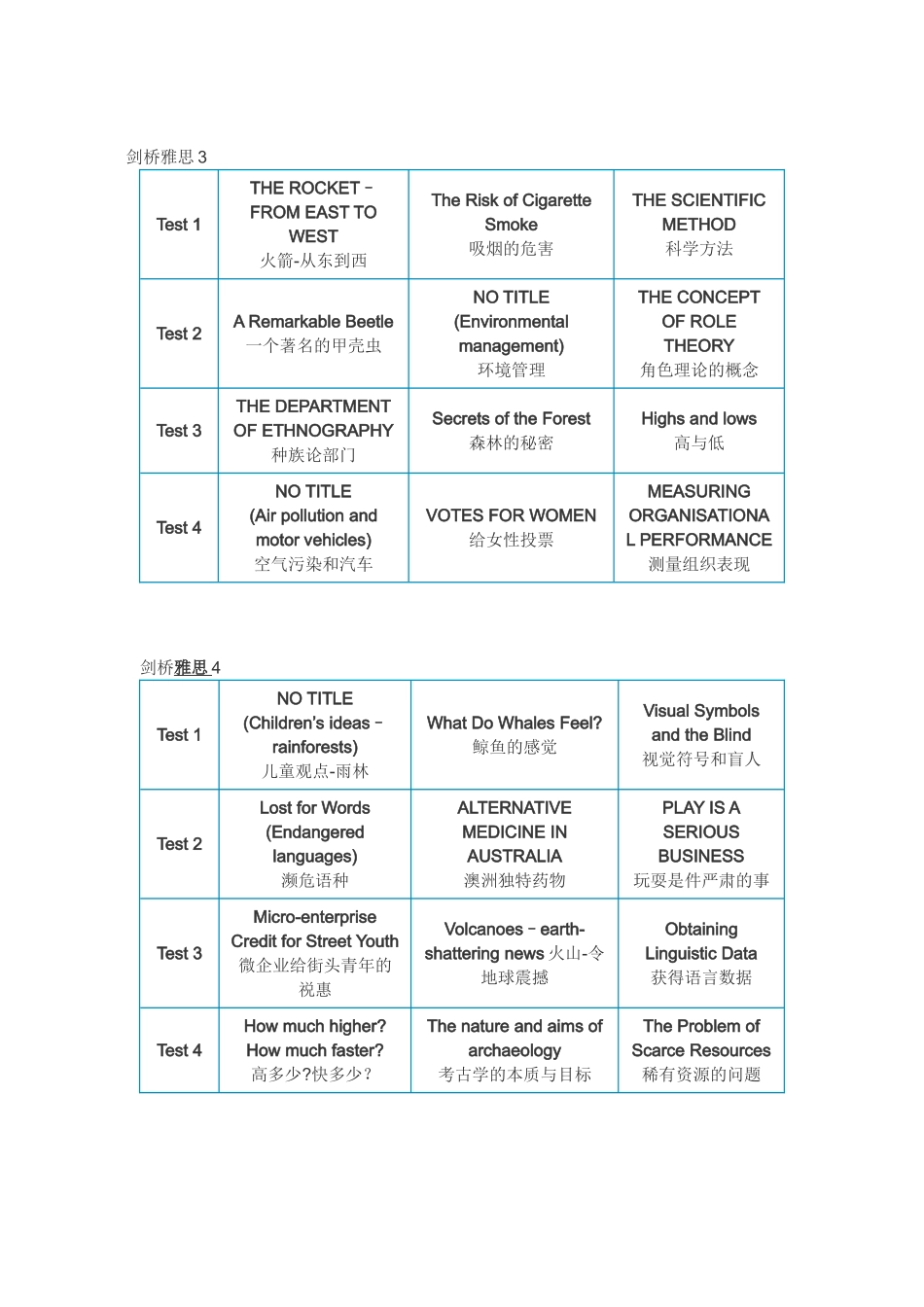 剑桥雅思词语知识点梳理汇总_第2页