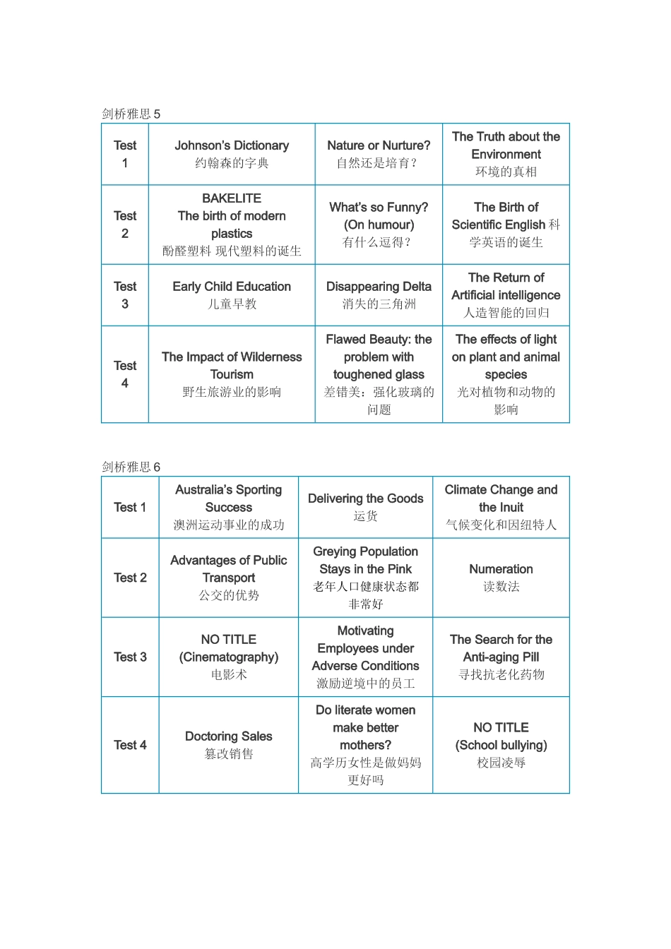剑桥雅思词语知识点梳理汇总_第3页