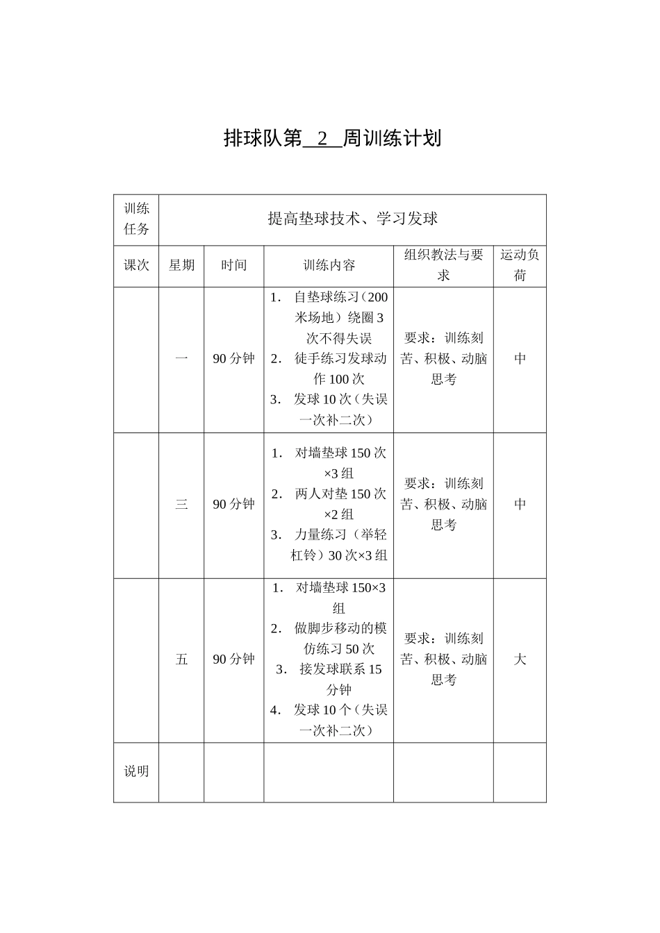 排球队周训练计划_第2页