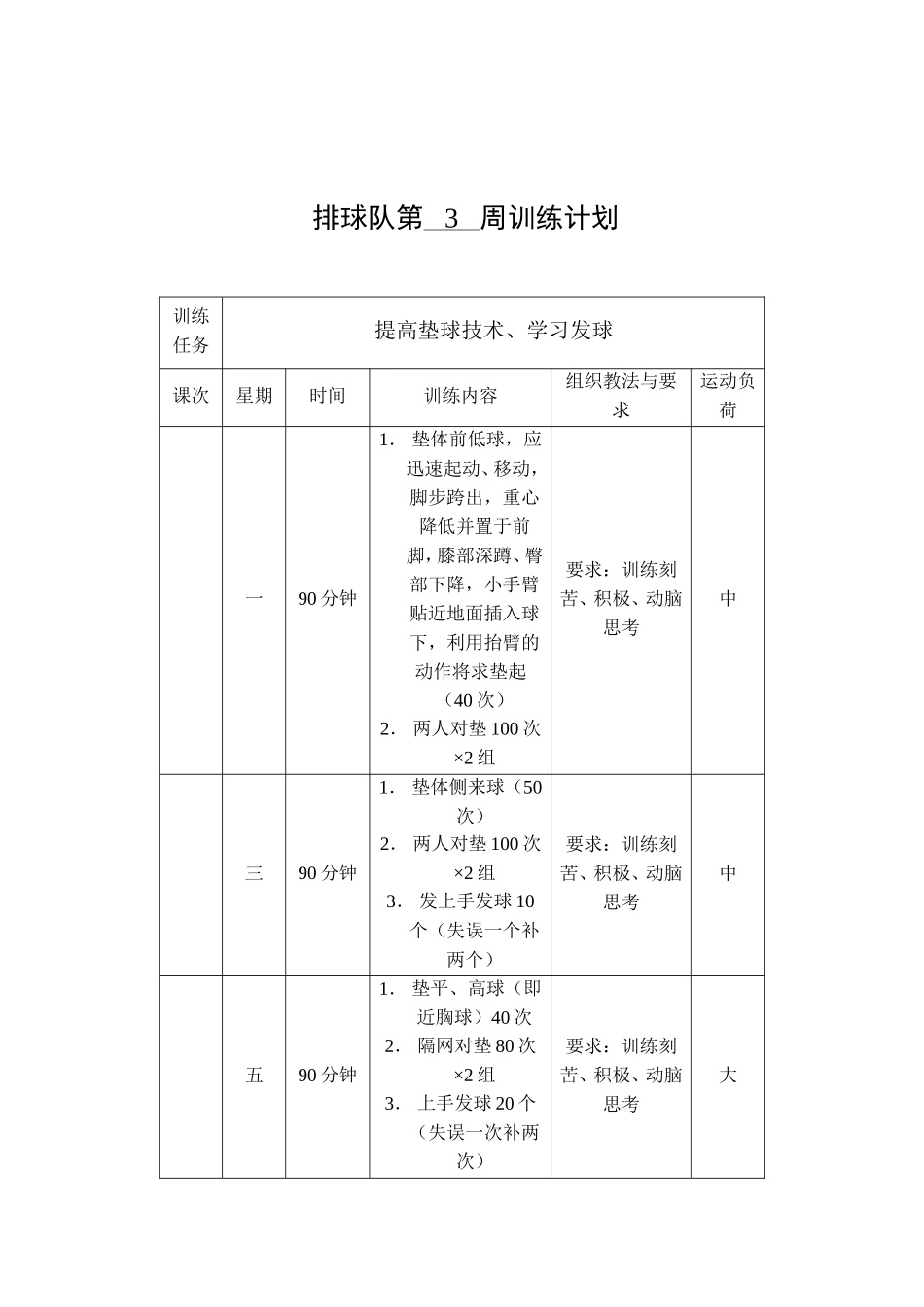 排球队周训练计划_第3页