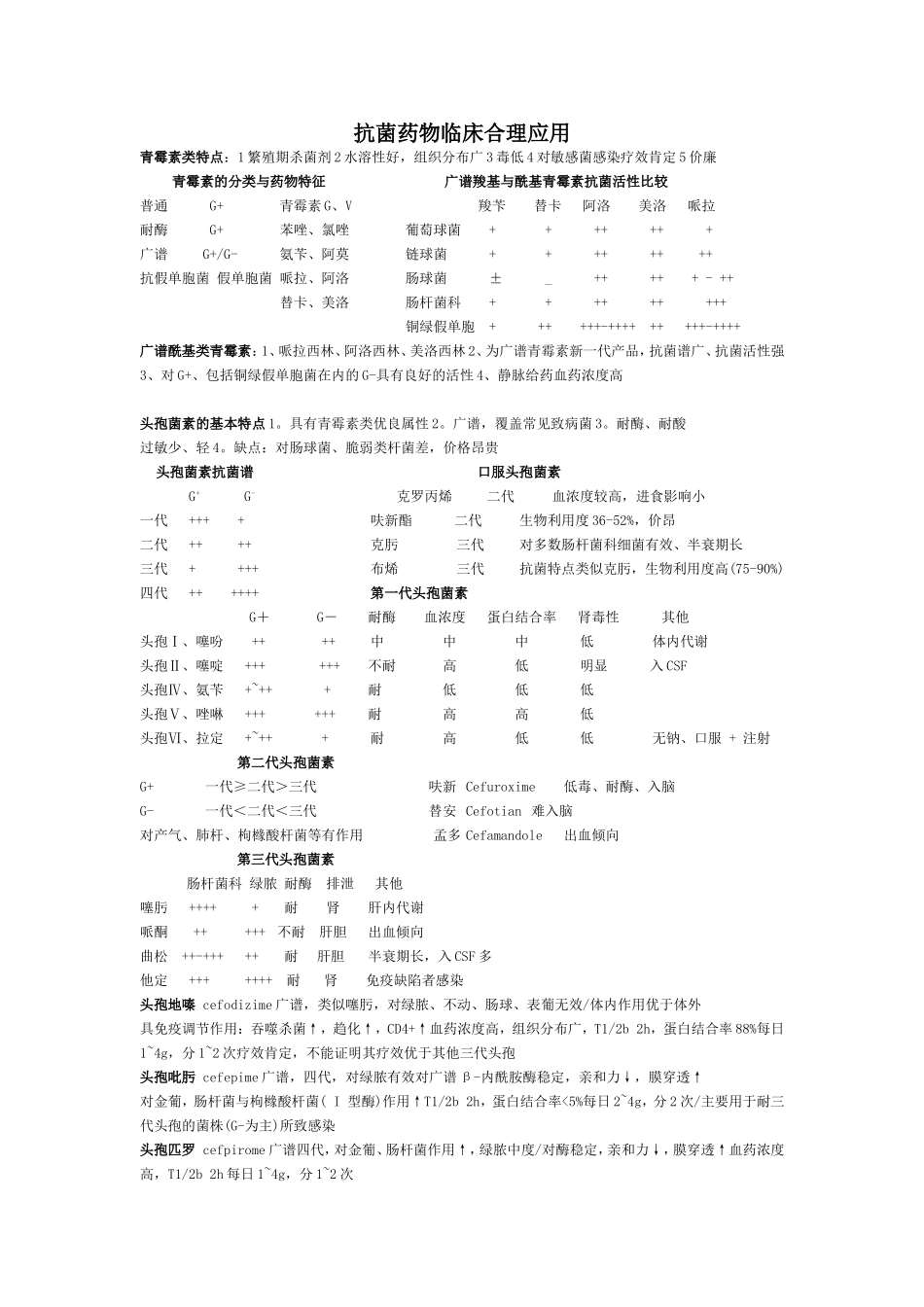 抗菌药物临床合理应用知识点梳理汇总_第1页
