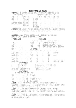 抗菌药物临床合理应用知识点梳理汇总