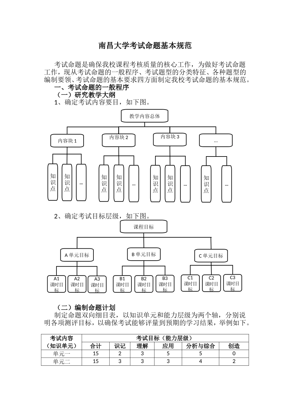南昌大学考试命题基本规范_第1页