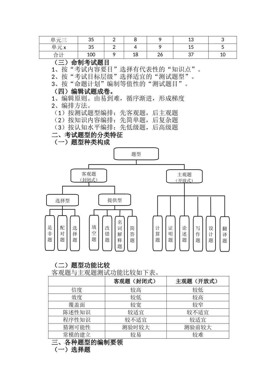 南昌大学考试命题基本规范_第2页