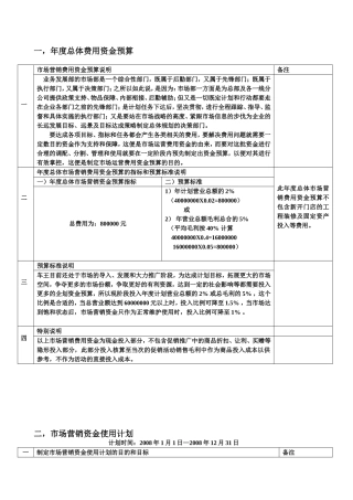 年度总体费用资金预算
