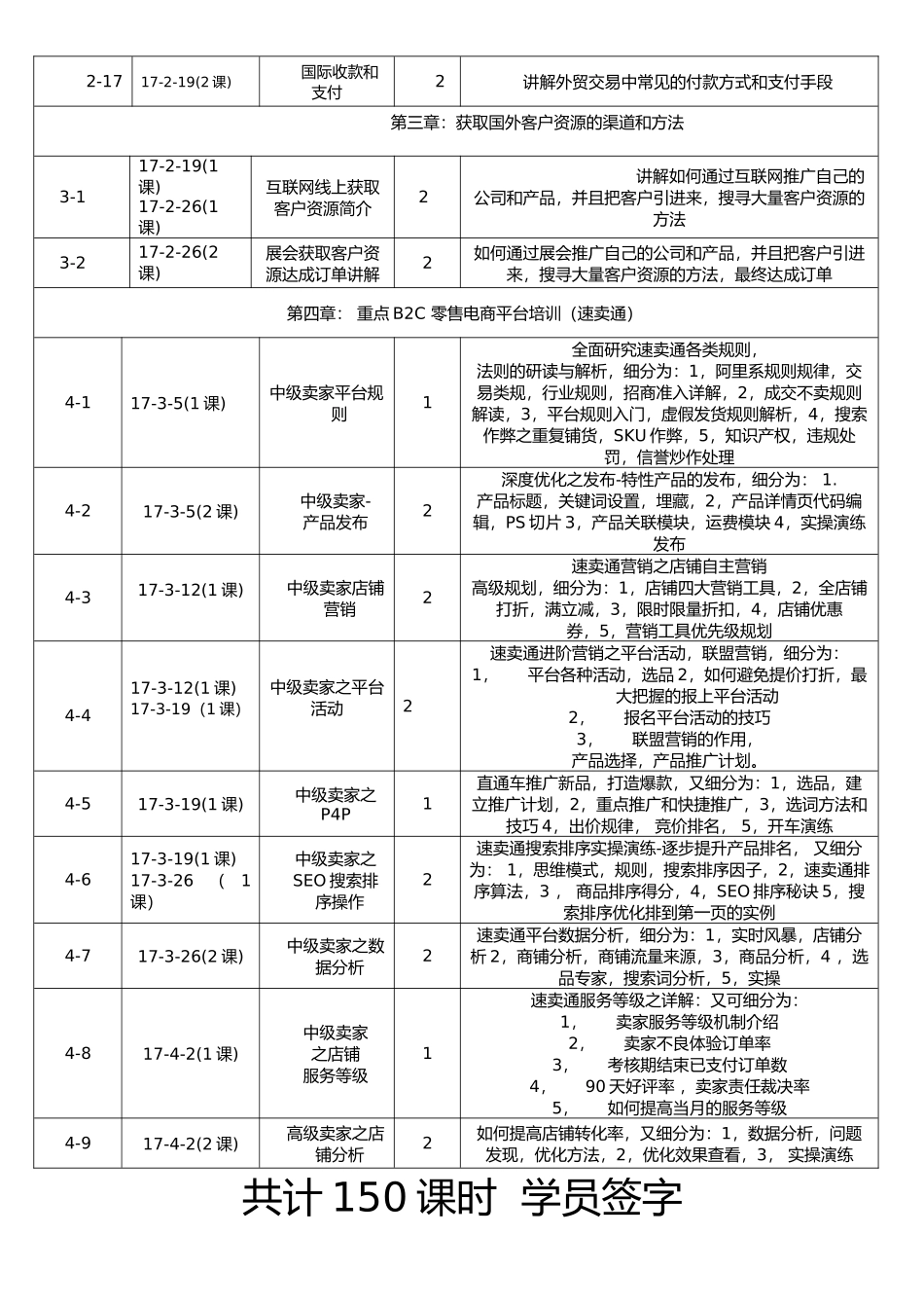 跨境电商课程教课安排_第2页