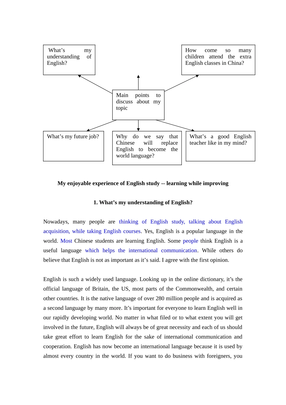 浅谈我对英语的理解 英语学专业_第1页