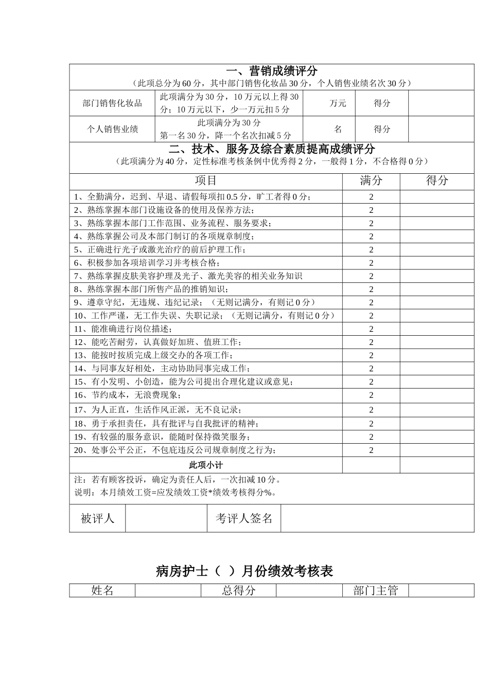 医生（）月份绩效考核表_第3页