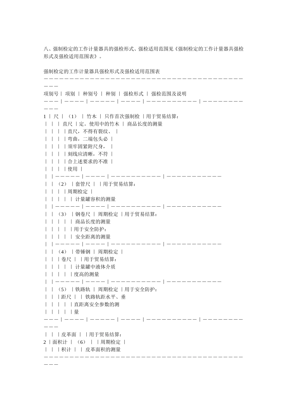 强制检定的工作计量器具实施检定的有关规定（试行）_第2页