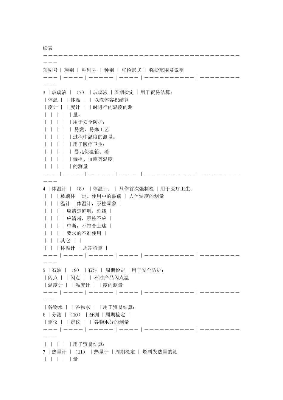 强制检定的工作计量器具实施检定的有关规定（试行）_第3页