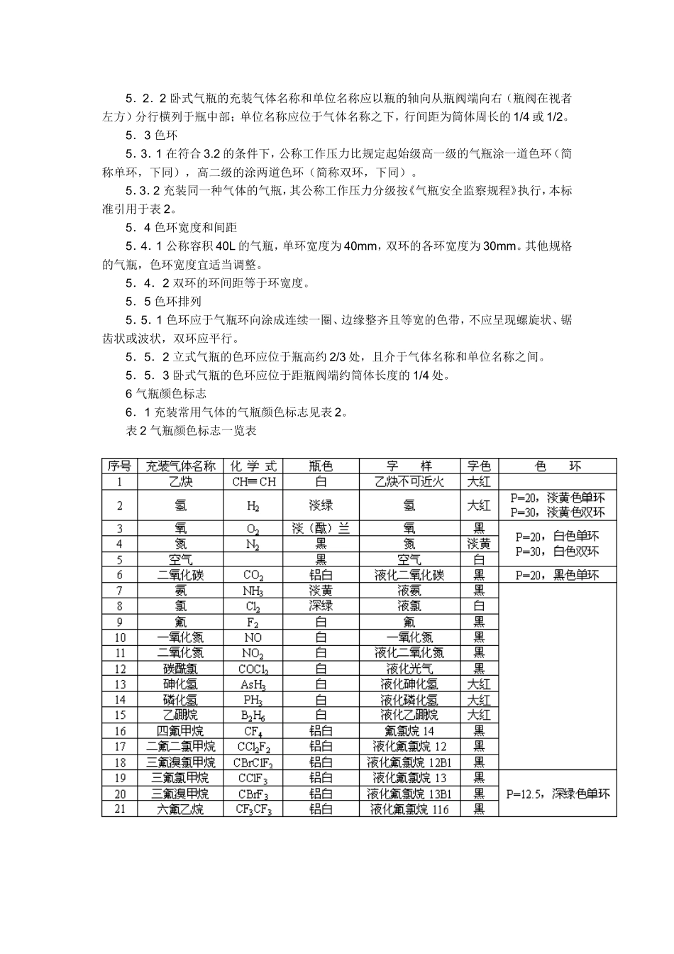气瓶颜色标志规范梳理汇总_第3页