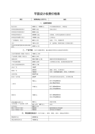 平面设计收费价格表