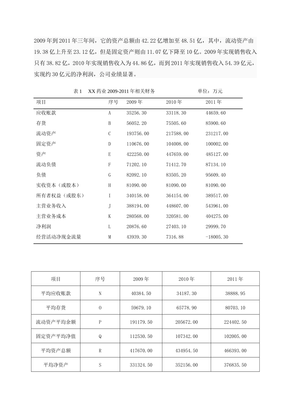 企业财务报表分析与评价—以XX药业股份有限公司为例_第2页