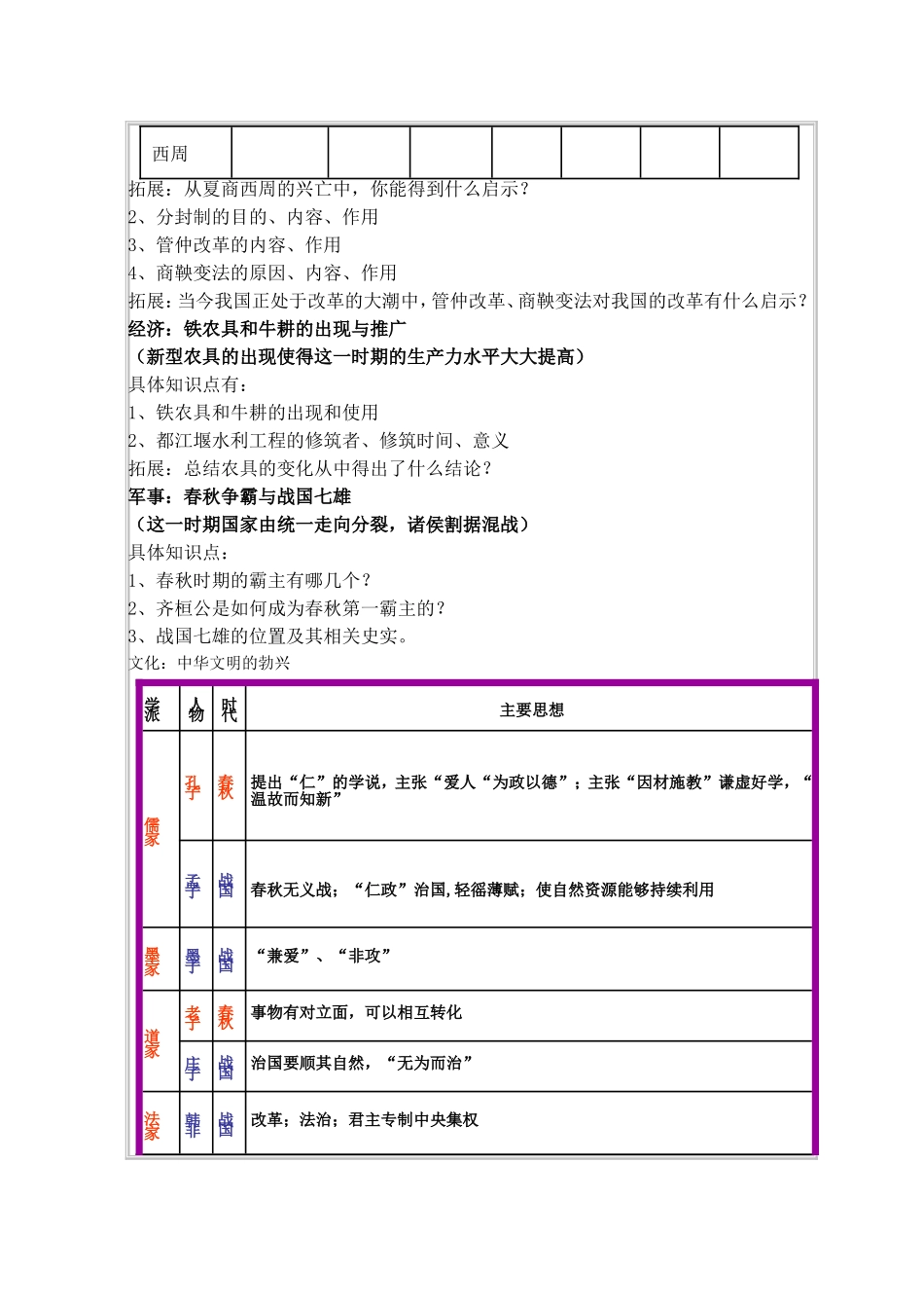 七年级历史国家的产生和社会的变革 复习课_第2页