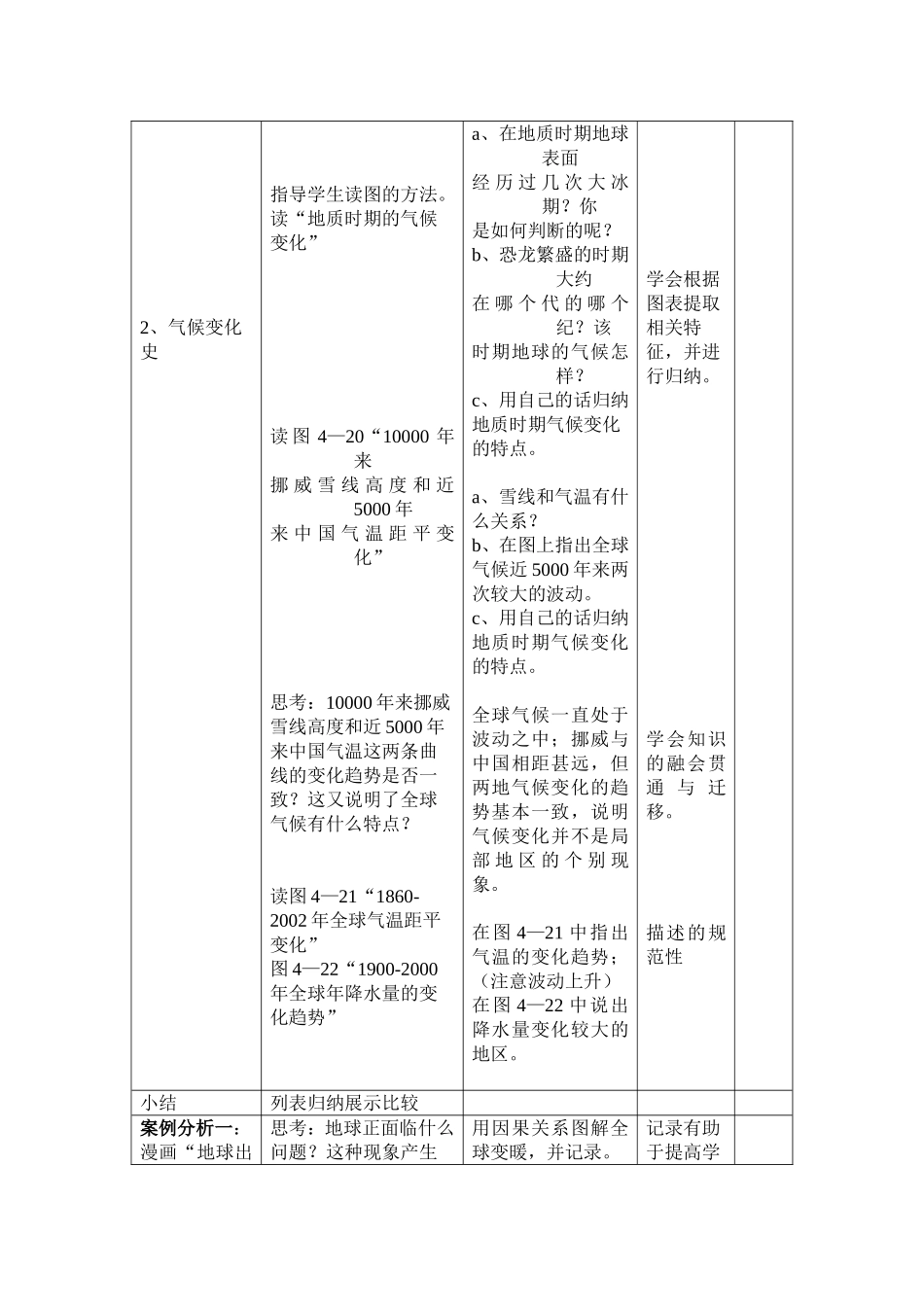 全球气候变化对人类活动的影响 教学设计_第3页