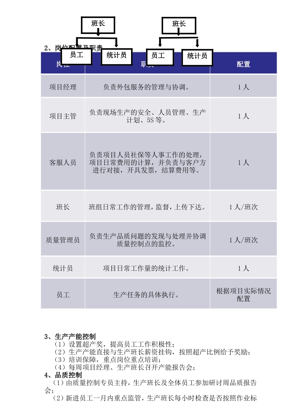 人力资源有限公司外包项目计划书_第3页