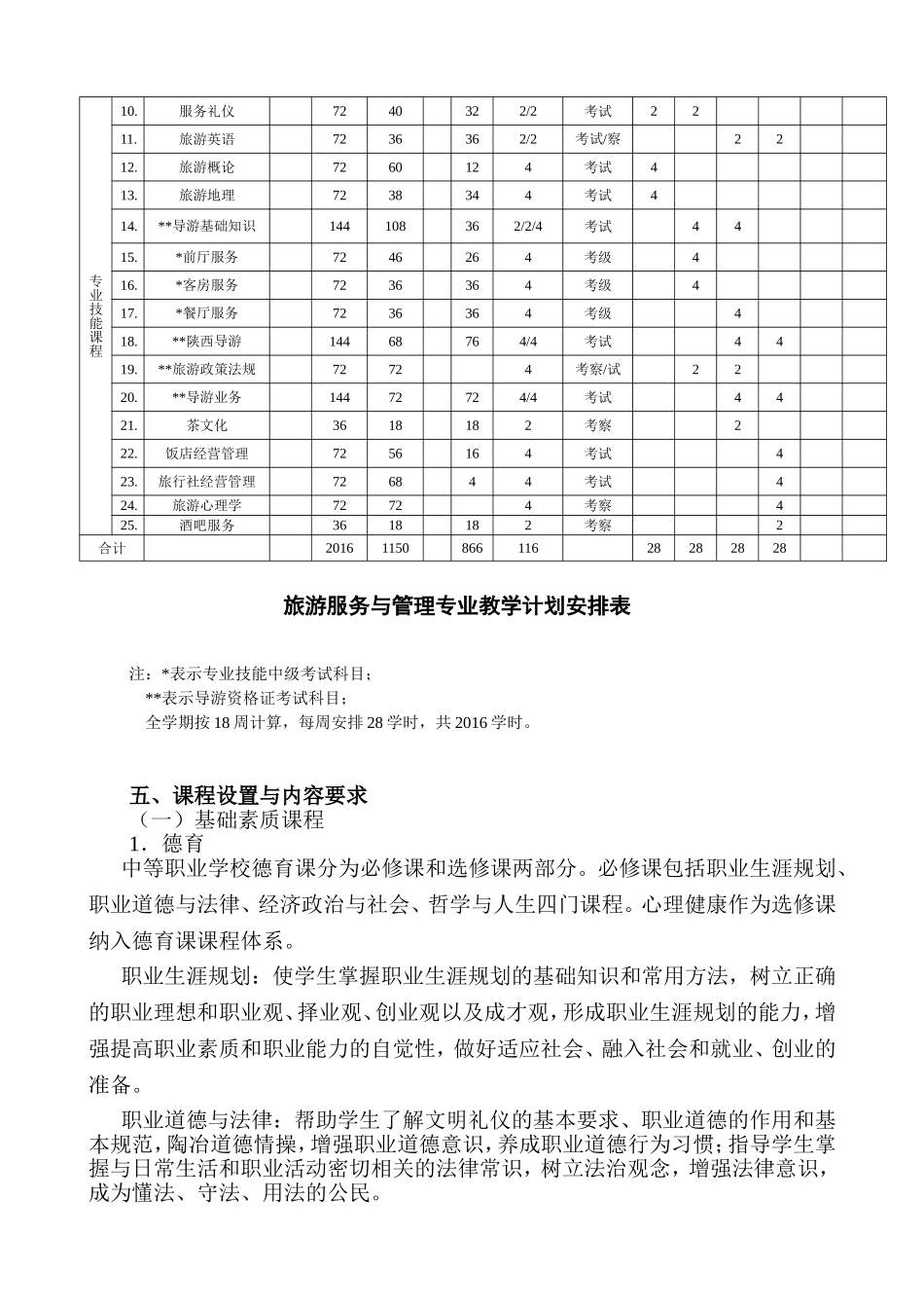 旅游服务与管理专业教学计划_第3页